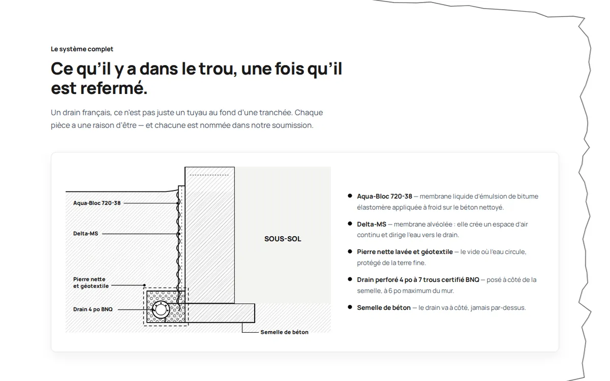 Construction AJPC — The French drain, explained in cross-section.